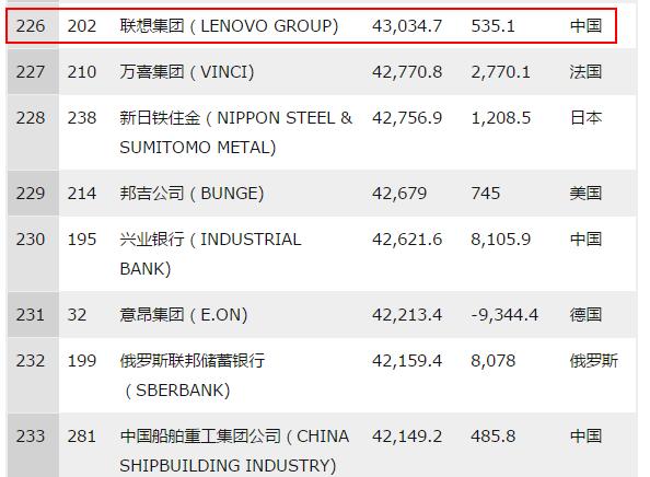 全球手机销量前十名五个中国品牌,各大手机品牌全球销量排名前十