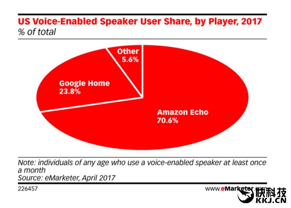 天猫精灵x1和小米ai音箱,天猫精灵x1智能音箱