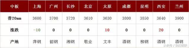 每日钢价涨跌行情分析,钢坯跌钢价