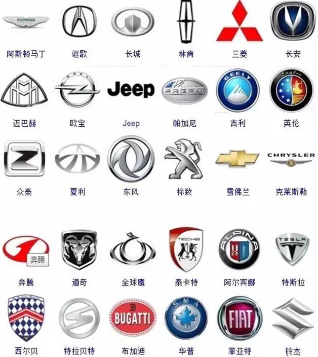 汽车品牌族谱大全,汽车品牌家谱查询