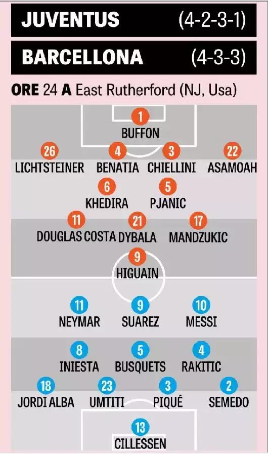 尤文对阵巴萨全场回放,巴萨尤文三年四度交锋