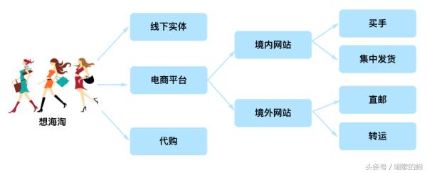 海淘攻略完整视频,海淘攻略短视频