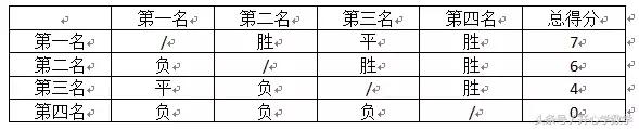 球球大作战玩法,烧脑大作战