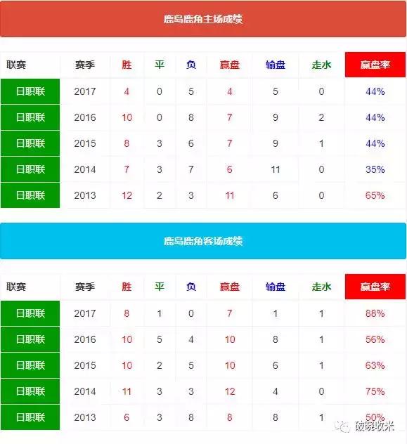 j联赛入门教学视频,j联赛浦和红钻
