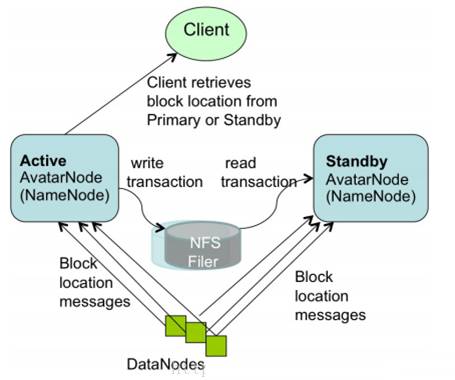 独家｜一文读懂Hadoop（二）HDFS（上）