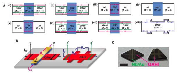 看看浙大学霸的笔记！难怪他会成为“发现”天使粒子的四位华人科学家之一！