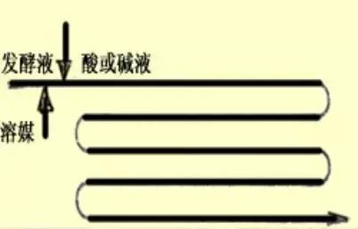 萃取设备图,常见的工业萃取设备有哪些