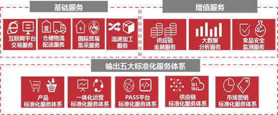 鲜易网生鲜电商,生鲜b2b平台运营方案