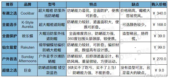 淘宝精品时尚遮阳帽,淘宝帽子测评鸭舌帽