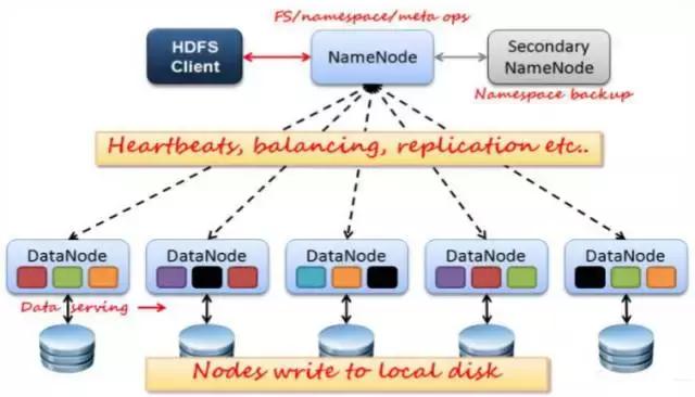 独家｜一文读懂Hadoop（二）HDFS（上）