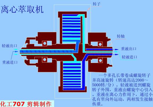 萃取设备图,常见的工业萃取设备有哪些