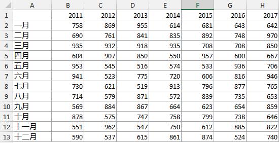 excel中国地图热力图,excel如何做地图热力图