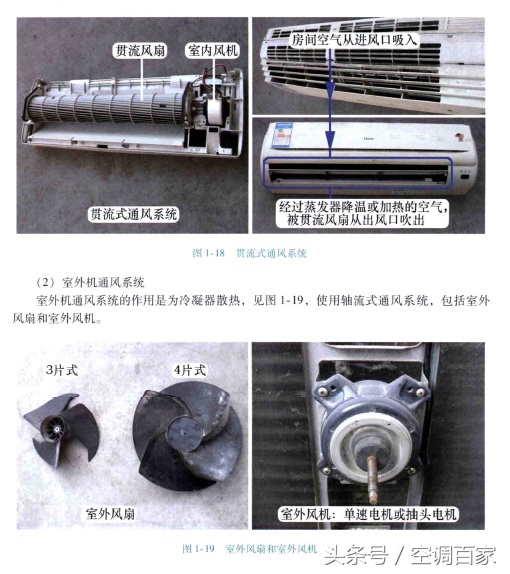 空调器维修基础知识完全图解,空调维修必备的工具与使用方法