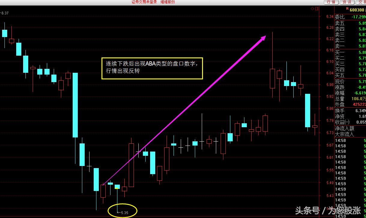 怎么看懂盘口语言,股票价格盘口数字