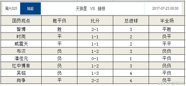 瑞超赫根vs索尔纳周一,瑞超赫根客场表现