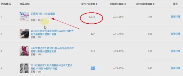 淘宝分享赚钱方法,淘宝店铺隐形降权后如何提高权重