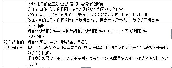 投资组合的风险与报酬,两种投资组合的标准差的计算公式