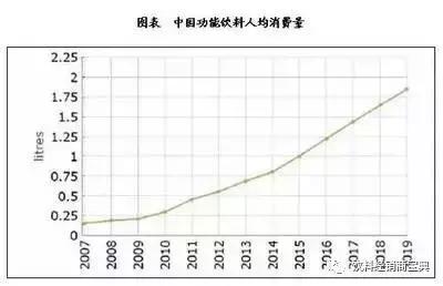 为什么功能性饮料无人能超越红牛,中国最牛的十款饮料红牛