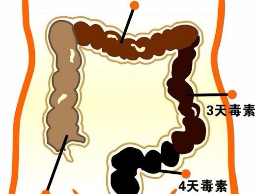 暗沉肤色最快的方法,肤色暗沉怎么破一招教你恢复白皙