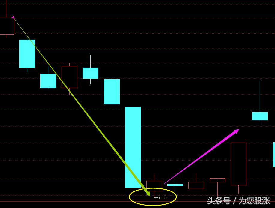 怎么看懂盘口语言,股票价格盘口数字