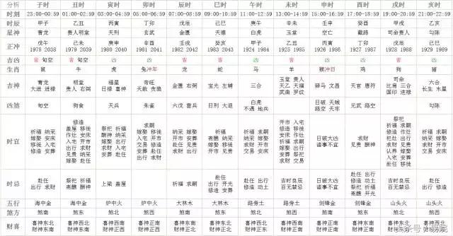 6月7日十二生肖运势播报,11月26日十二生肖运势详情