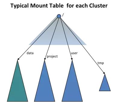 独家｜一文读懂Hadoop（二）HDFS（上）