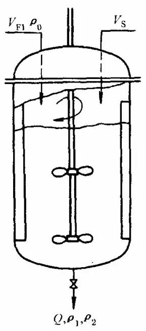 萃取设备图,常见的工业萃取设备有哪些