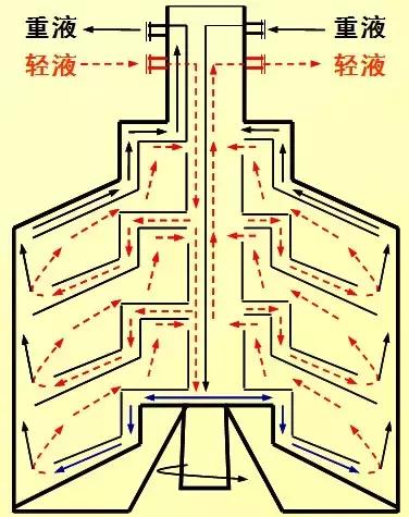 萃取设备图,常见的工业萃取设备有哪些