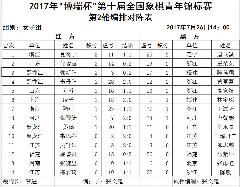 2018博瑞杯全国象棋半决赛,博瑞杯全国象棋大师公开赛第六轮