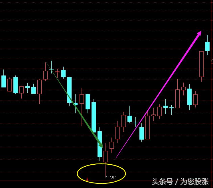 怎么看懂盘口语言,股票价格盘口数字