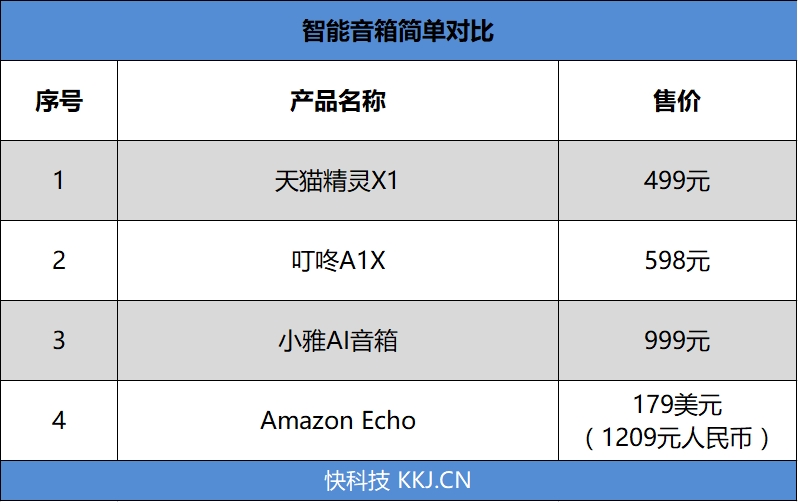 天猫精灵x1和小米ai音箱,天猫精灵x1智能音箱
