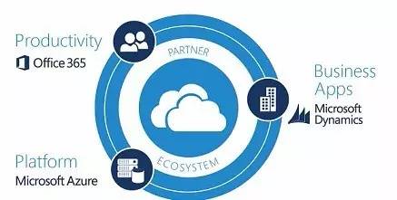 谷歌发布四季度财报,谷歌2017全年财报