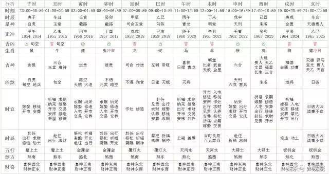 12.23-12.29十二生肖运势,7月17日十二生肖运势详情