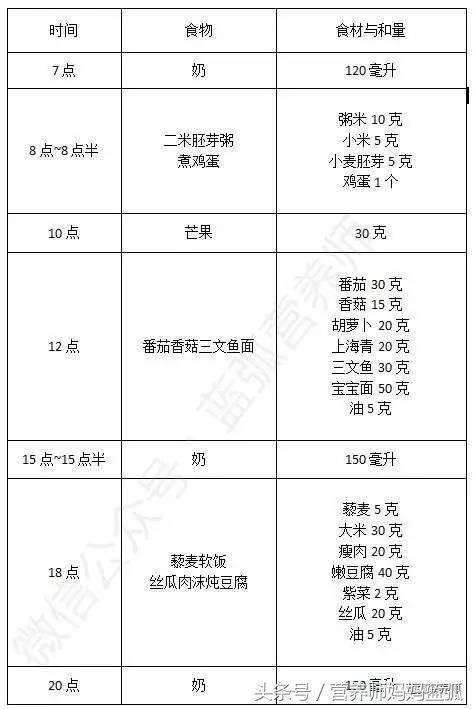 7-12岁儿童一周营养早餐食谱,儿童营养餐3-6岁食谱一周不重样