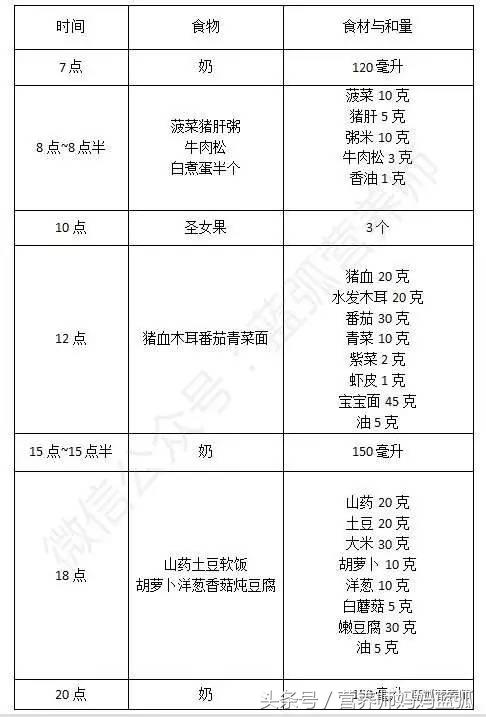 7-12岁儿童一周营养早餐食谱,儿童营养餐3-6岁食谱一周不重样