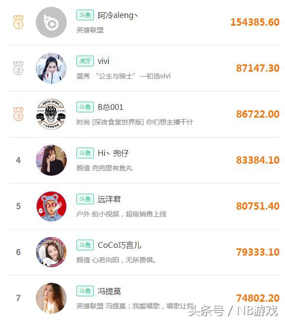 斗鱼一姐阿冷最新视频,斗鱼年度盛典阿冷大司马