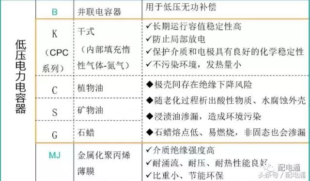 电力系统常见的四种高压电容器,串联电力电容器的作用是