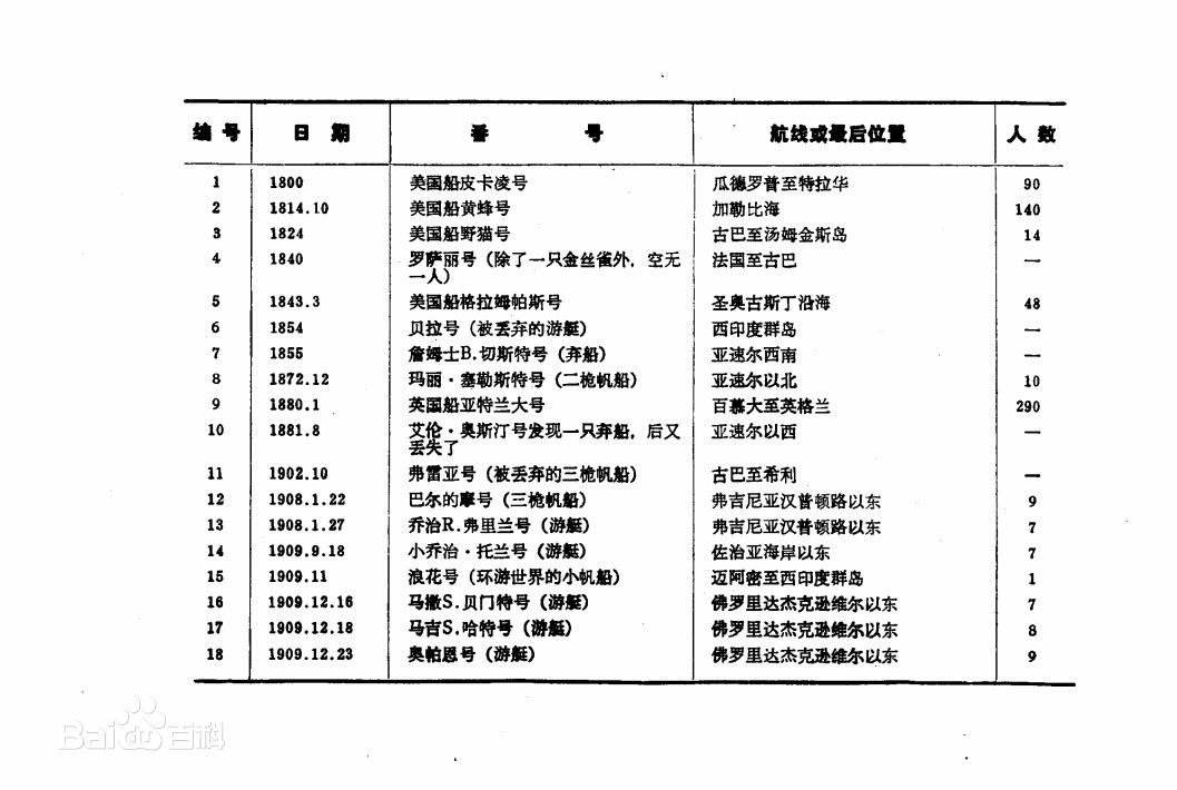 百慕大三角区为什么叫魔鬼区,百慕大魔鬼三角水下的生物