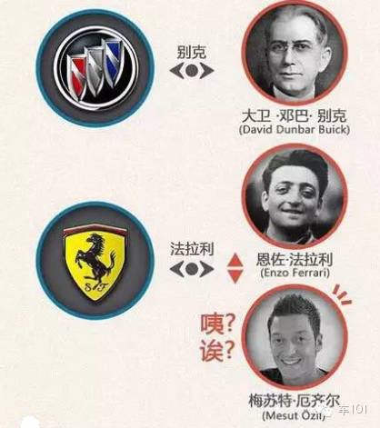 汽车品牌族谱大全,汽车品牌家谱查询