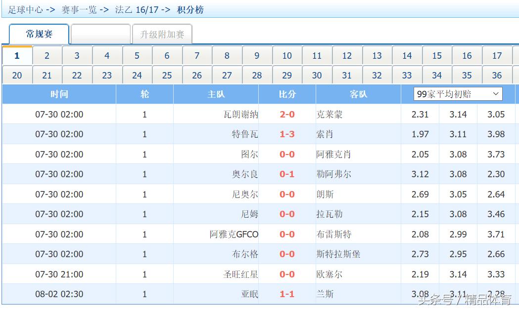 周一法乙赛程,周一法乙赛事最新预测