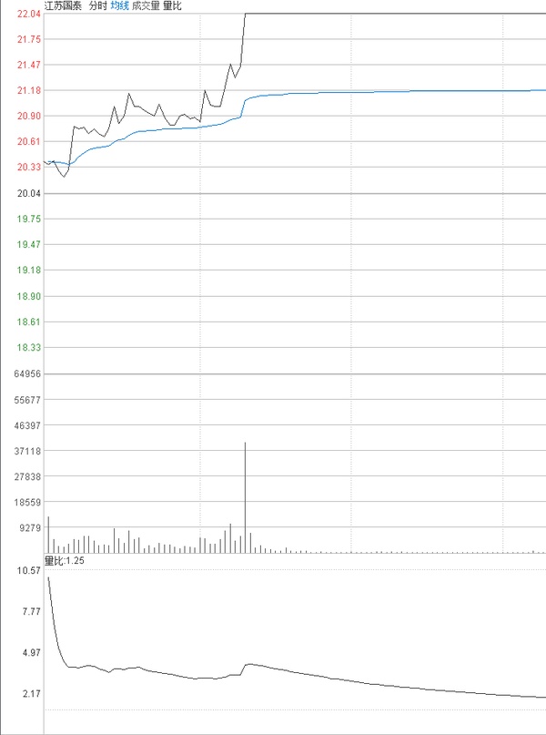 散户都应掌握的量比曲线战法，堪称经典，练到极致就是绝活