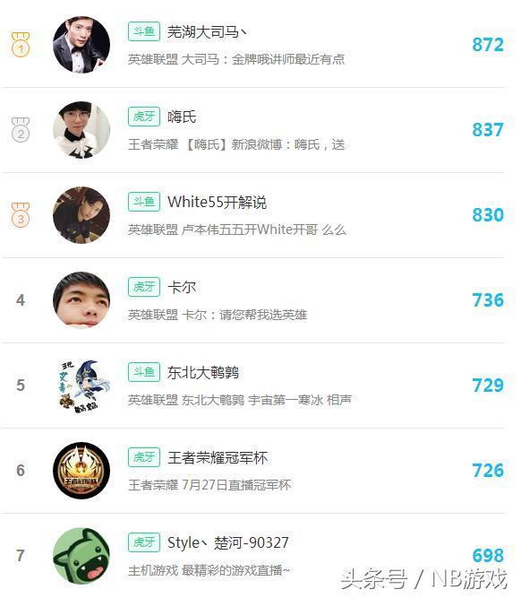 斗鱼一姐阿冷最新视频,斗鱼年度盛典阿冷大司马