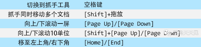 photoshopcc快捷键命令大全,photoshop放大视图快捷键