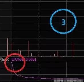 散户都应掌握的量比曲线战法，堪称经典，练到极致就是绝活