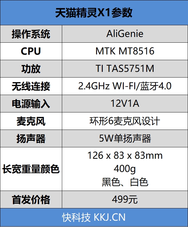 天猫精灵x1和小米ai音箱,天猫精灵x1智能音箱