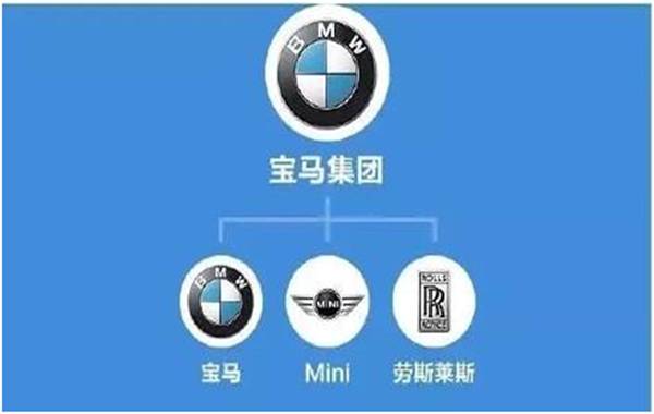 汽车品牌族谱大全,汽车品牌家谱查询