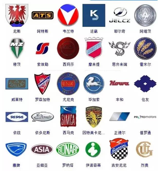 汽车品牌族谱大全,汽车品牌家谱查询