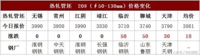 每日钢价涨跌行情分析,钢坯跌钢价