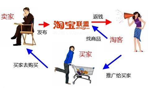 淘宝客推广多少钱,淘宝客推广邀请码
