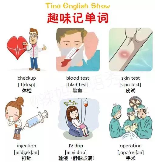 趣味中药速记,方剂趣味记